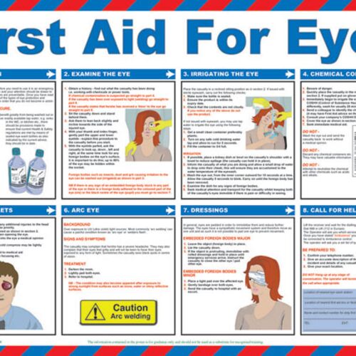 CLICK MEDICAL FIRST AID FOR EYES POSTER A602 Thumbnail