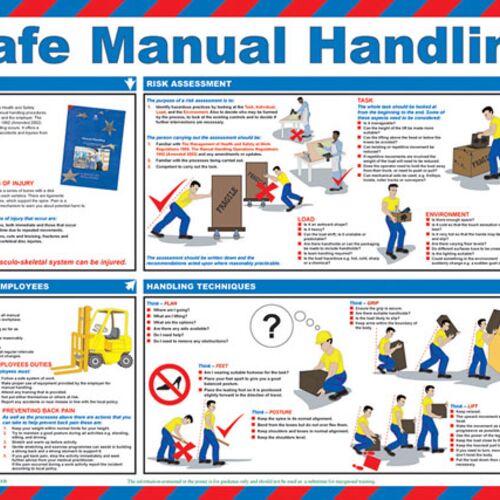 CLICK MEDICAL SAFE MANUAL HANDLING POSTER A597 Thumbnail