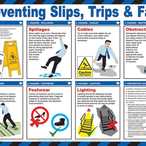 CLICK MEDICAL TRIPS AND FALLS POSTER A614 Thumbnail