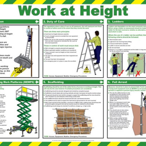 CLICK MEDICAL WORK AT HEIGHT POSTER A716 Thumbnail